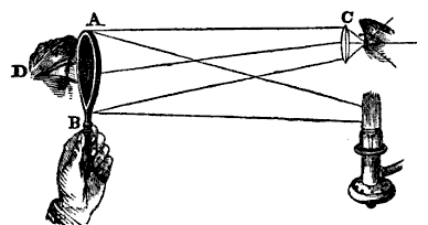 Fotografía en blanco y negro sobre fondo blanco de esquema de oftalmoscopio