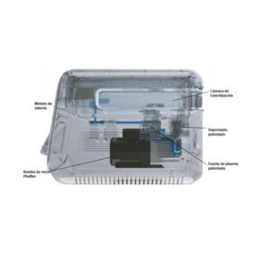Esterilizador Sterlink® fps-15s plus - Imagen 3